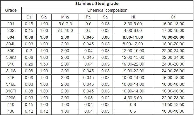 AISI 17-4 UNS S17400 Barres rondes métalliques Barre solide ASTM A564 Diamètre 50 mm 0