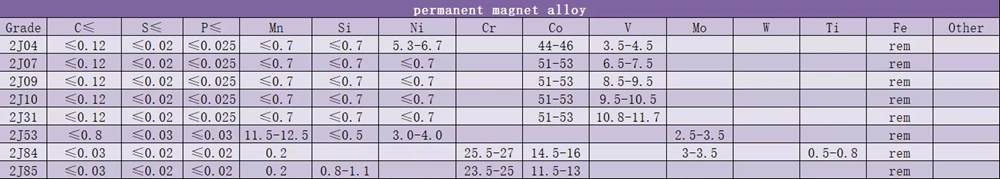 Alliage magnétique doux Feni Permally 80 bande et Mumetal 1J79 1j85 plaque de feuille de bande en bobine 1
