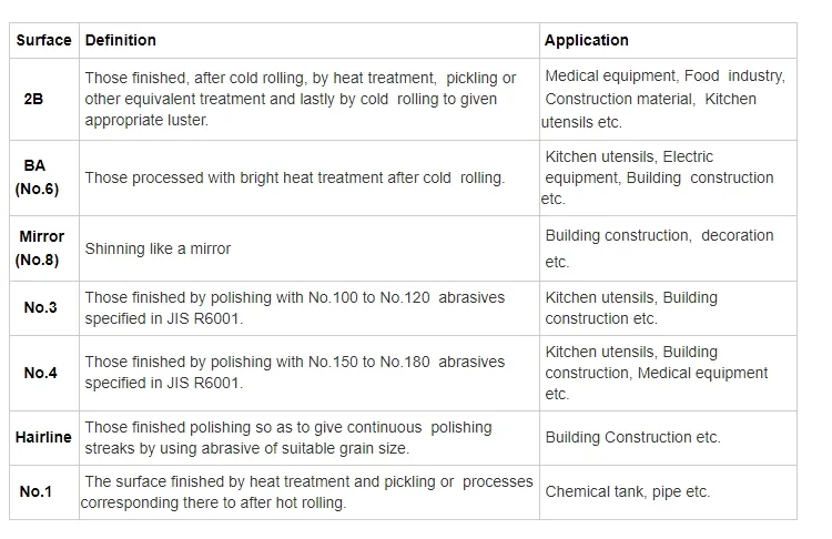 ASTM A240 316Ti tôles d'acier inoxydable laminées à froid Utilisations industrielles pour l'équipement des instruments chirurgicaux 4