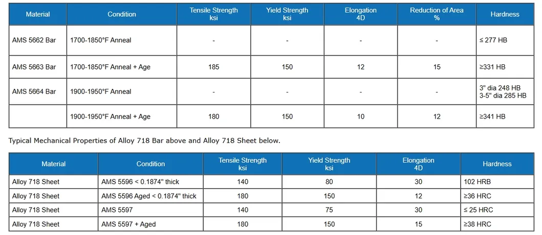 Barre ronde en alliage de nickel Inconel 718 GH4169 de 10 mm, certifiée ASTM ASME 0